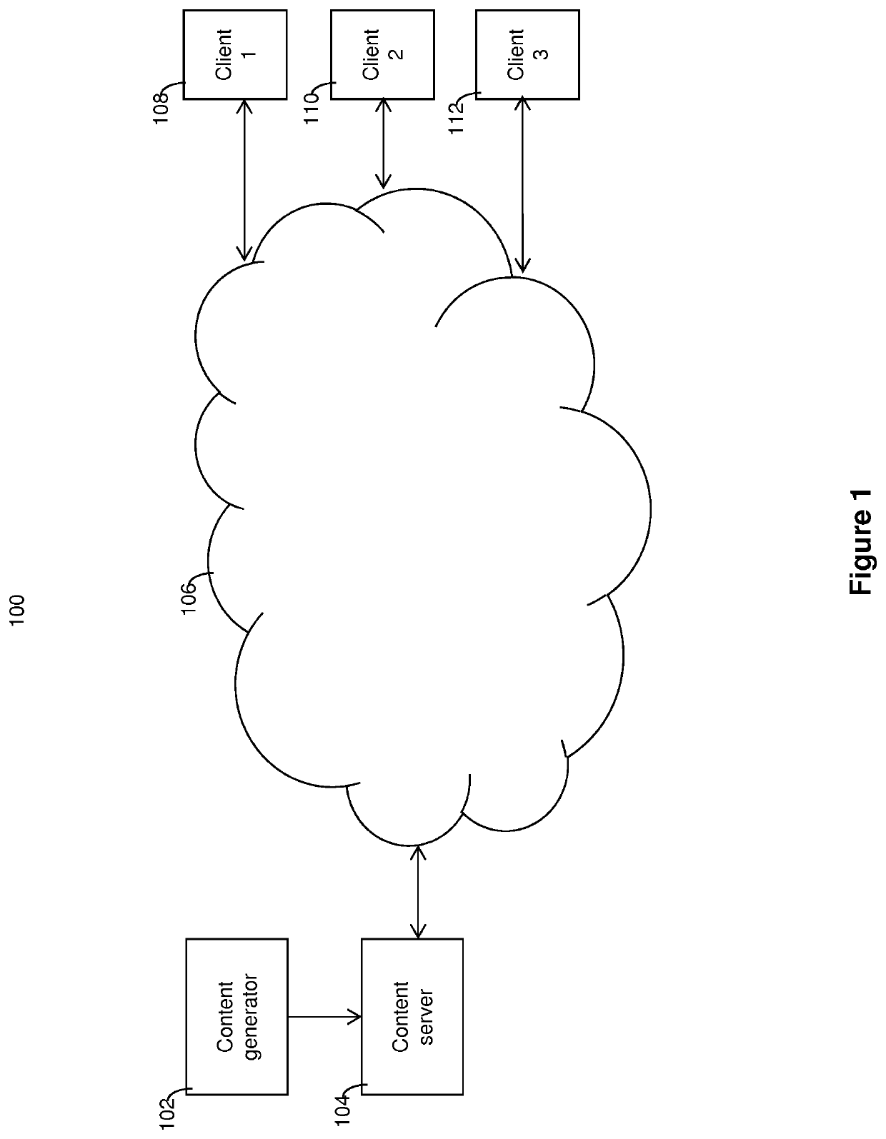 Viewer importance adaptive bit rate delivery