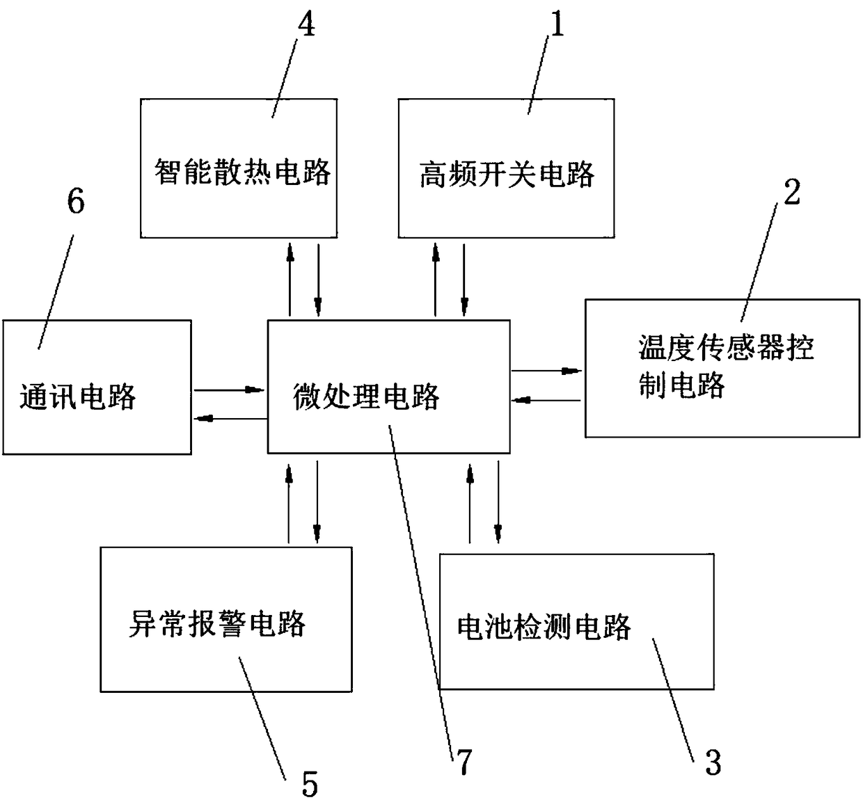 Battery charging core device