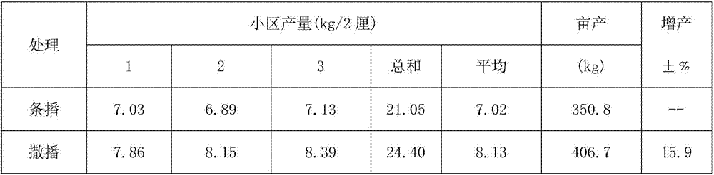 Broadcast sowing planting method for millets