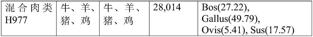 Animal-derived ingredient detection method and application thereof