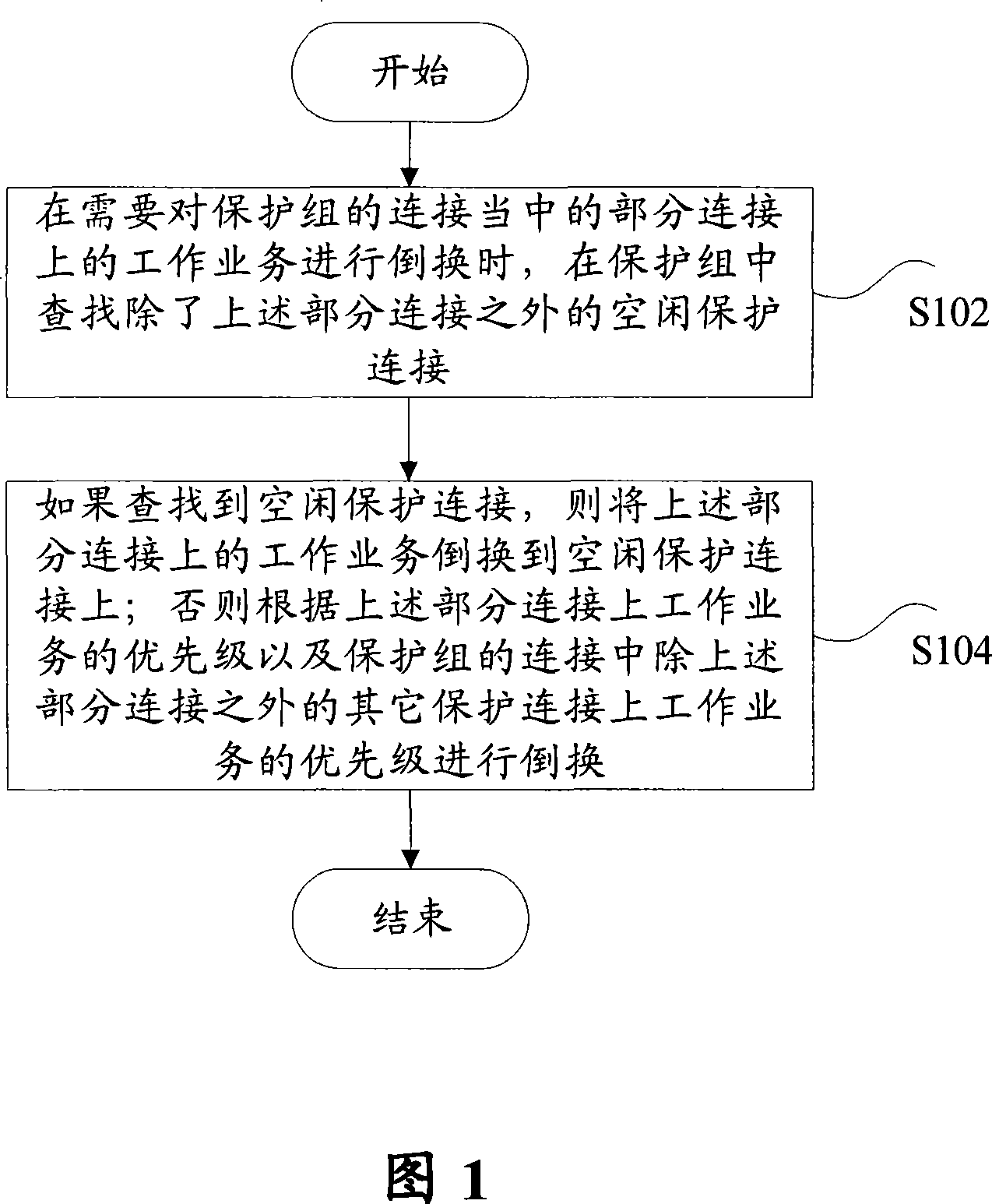 Service protecting method for automatic exchange optical network