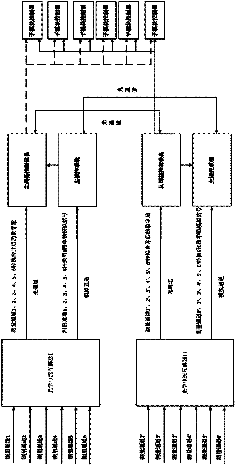 A protection system and protection method for a modular multilevel converter