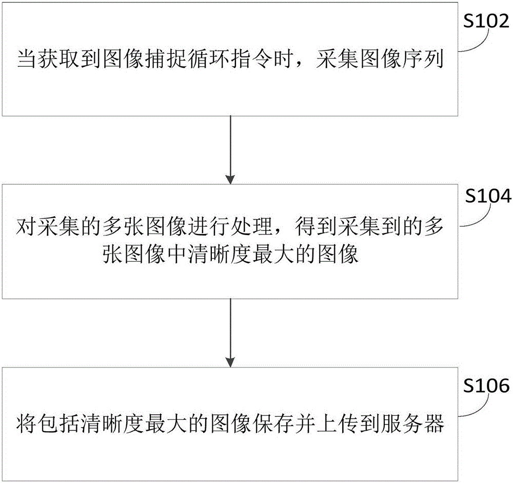 Image processing method and system