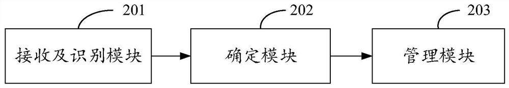 BCT-based chronic disease self-management method and device