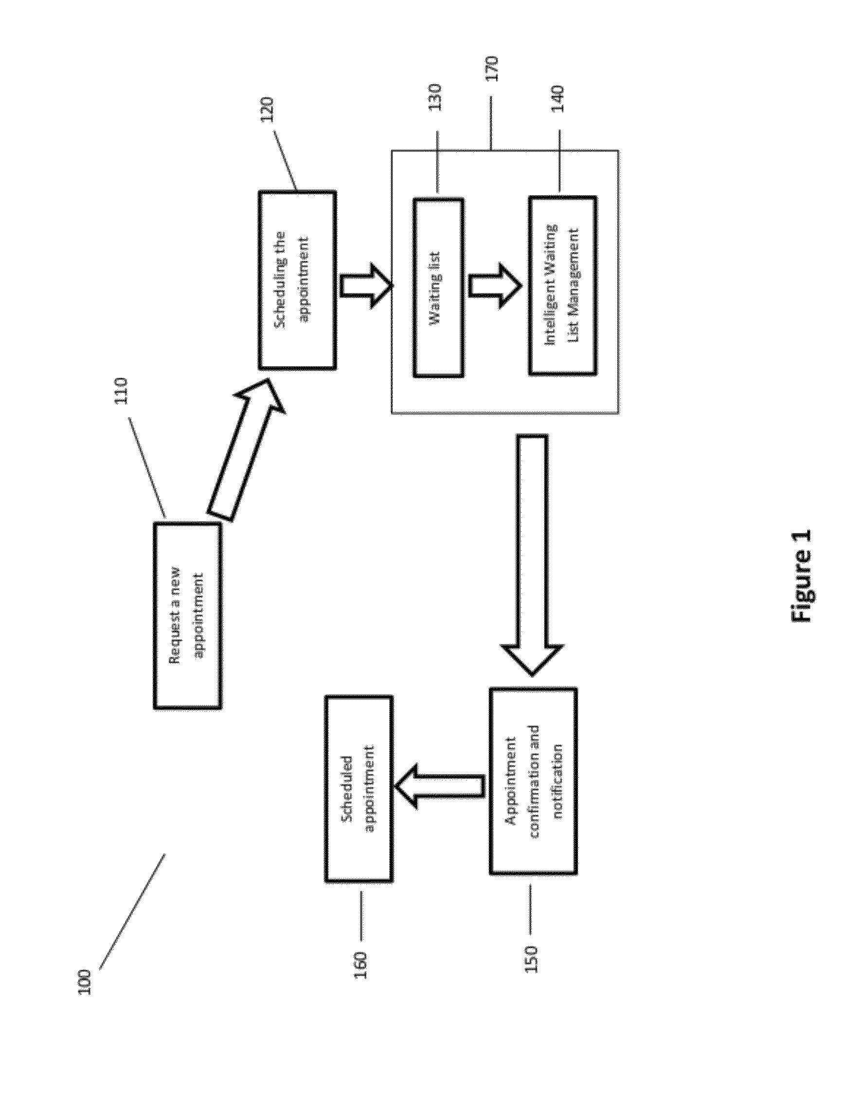 System and method for intelligent management of appointment waiting list