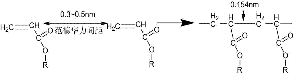 Low-shrinkage dual-curing active monomer and preparation method thereof