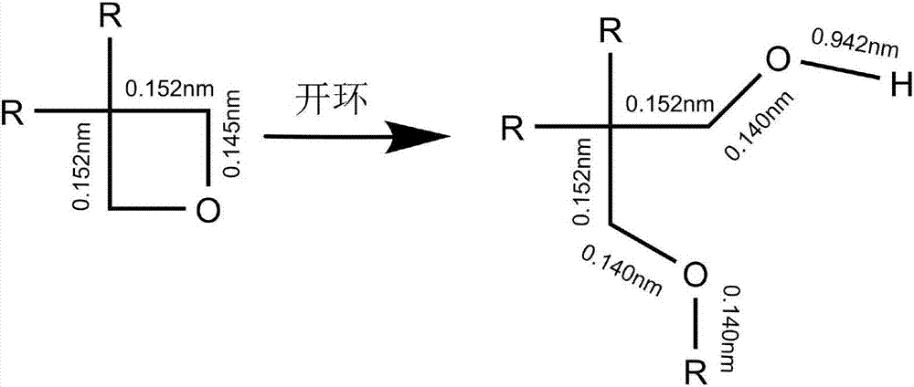 Low-shrinkage dual-curing active monomer and preparation method thereof