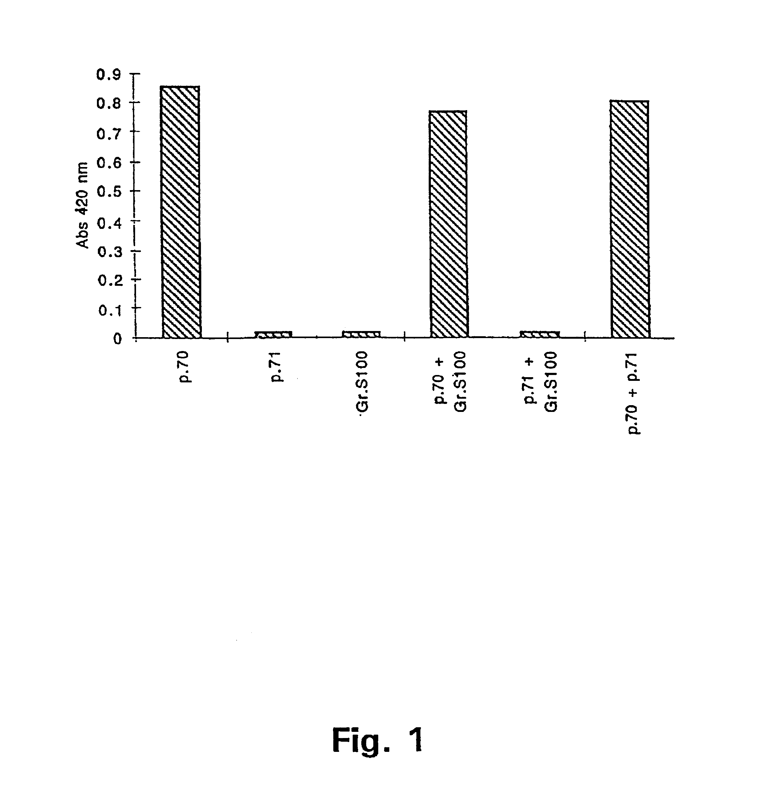 Composition comprising an enzyme having galactose oxidase activity and use thereof