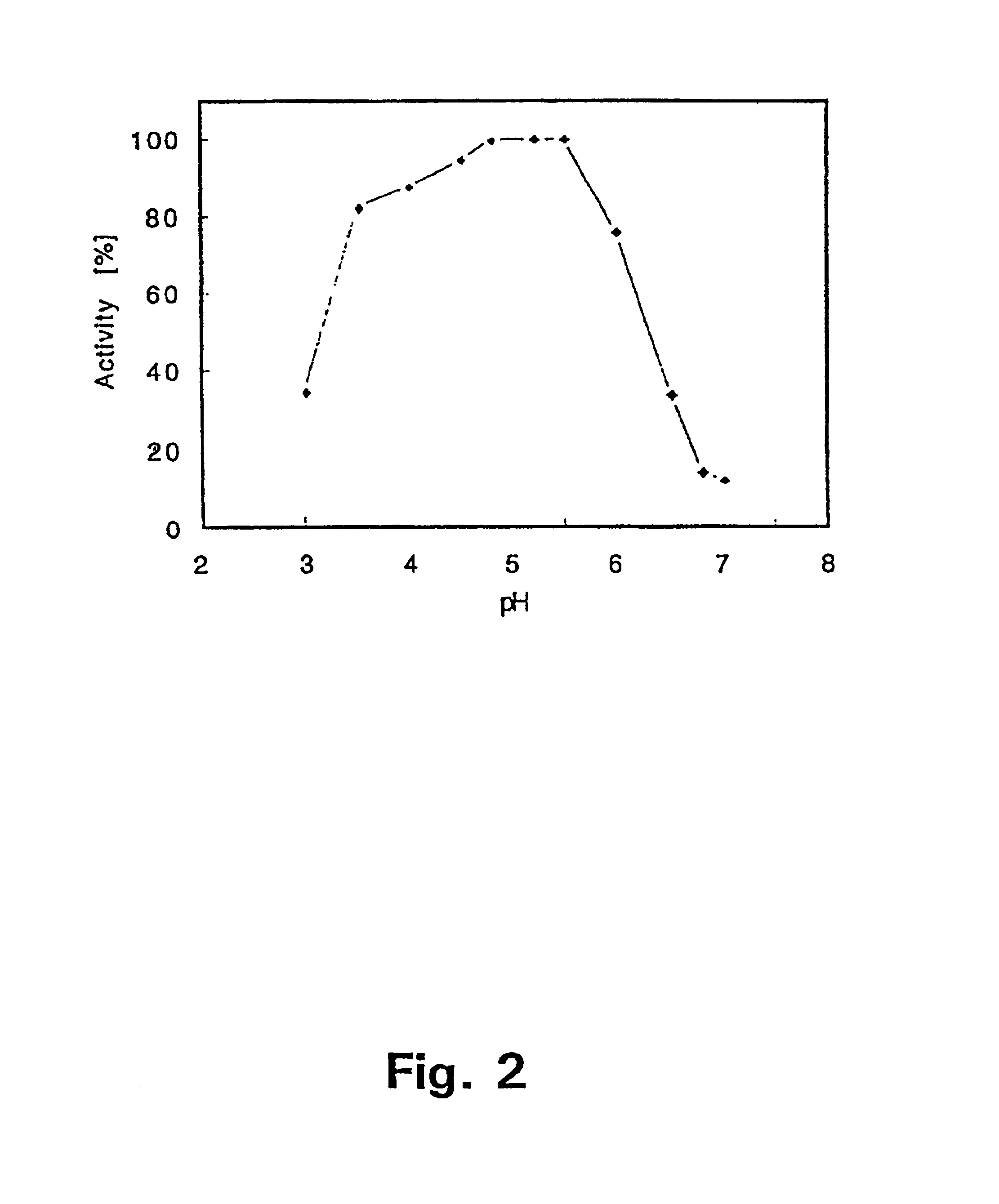 Composition comprising an enzyme having galactose oxidase activity and use thereof