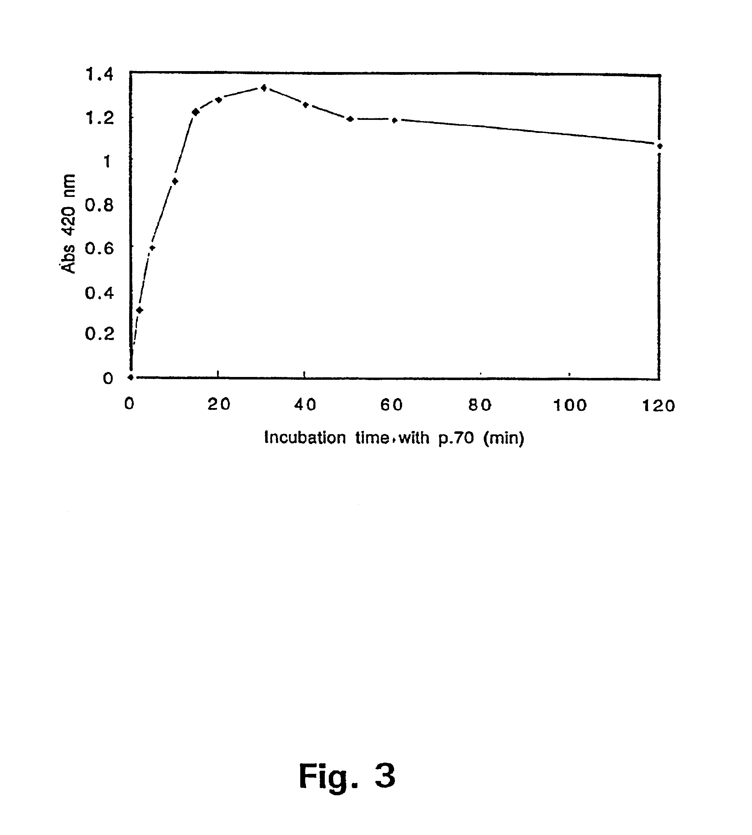 Composition comprising an enzyme having galactose oxidase activity and use thereof