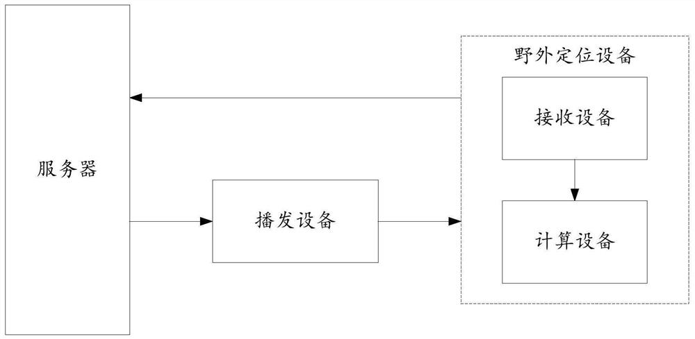 Precise single-point positioning method and device