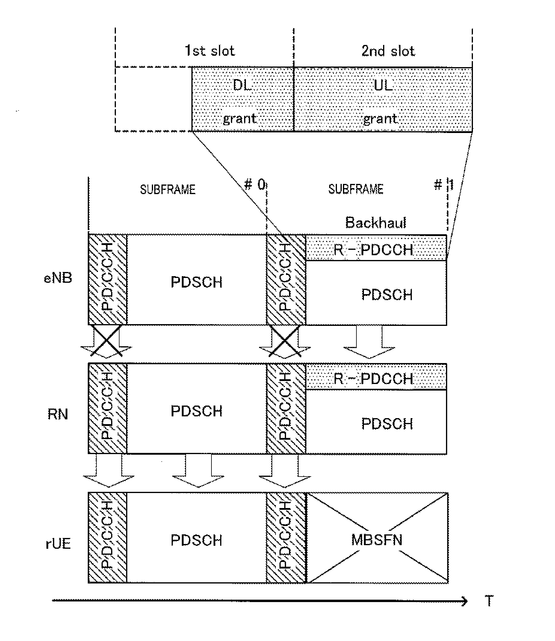 Transmission device, receiving device, transmission method, and receiving method