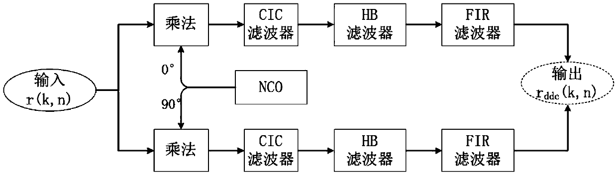 Inter-channel phase difference and amplitude difference high-precision measurement method