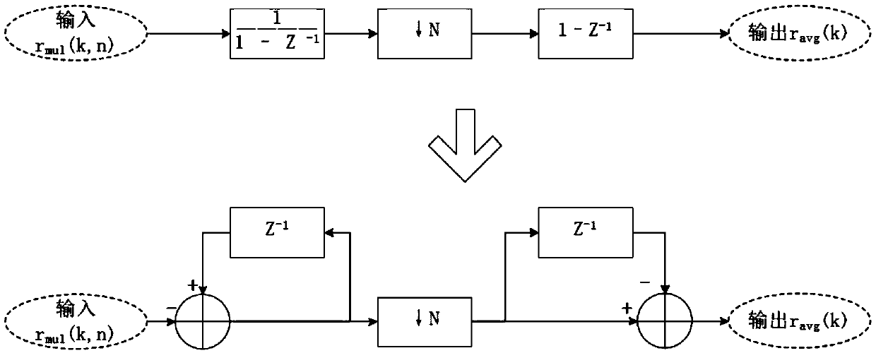 Inter-channel phase difference and amplitude difference high-precision measurement method