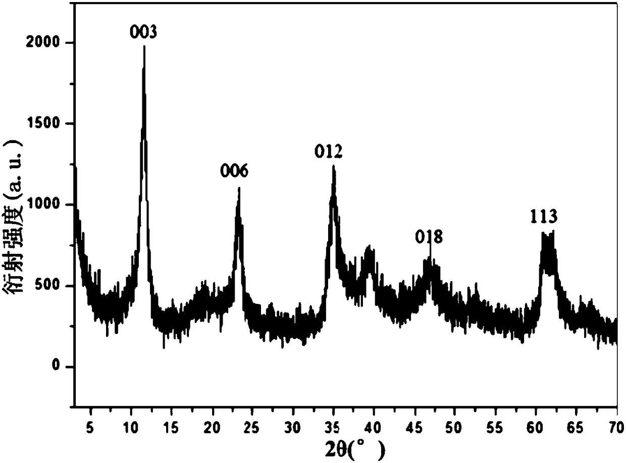 Nickel-carbon nanotube composite material and preparation method thereof