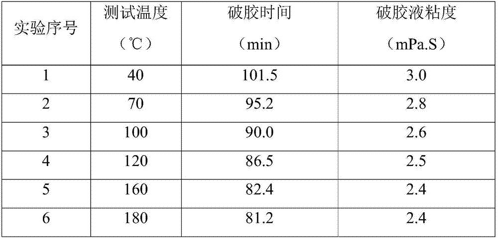 Self-association fracturing fluid system with water control function and preparation method thereof