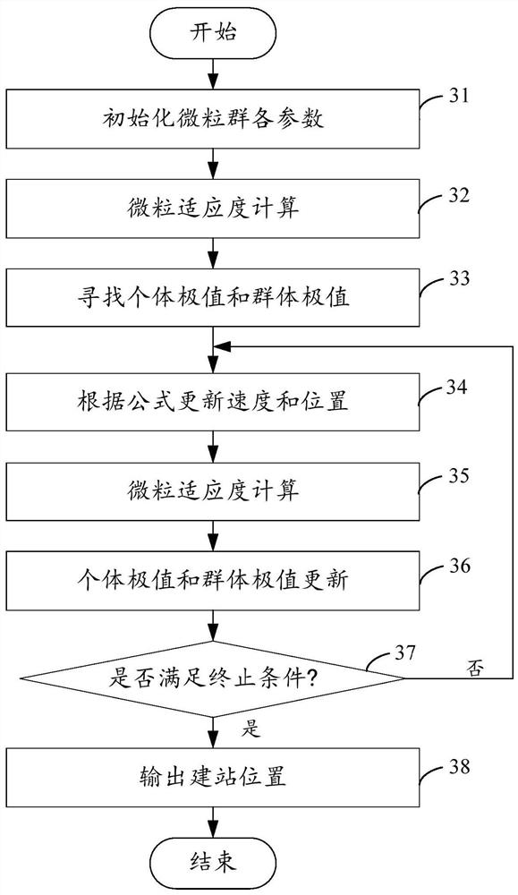 Small and micro station site selection method and device and electronic equipment