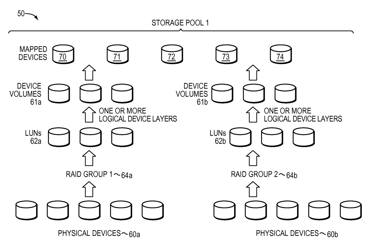 Managing accesses to storage