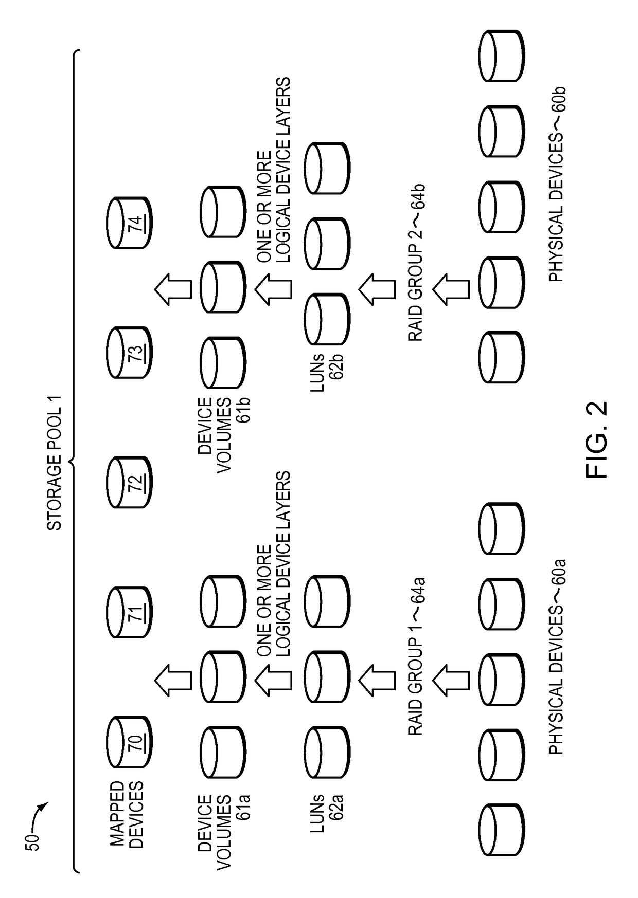 Managing accesses to storage