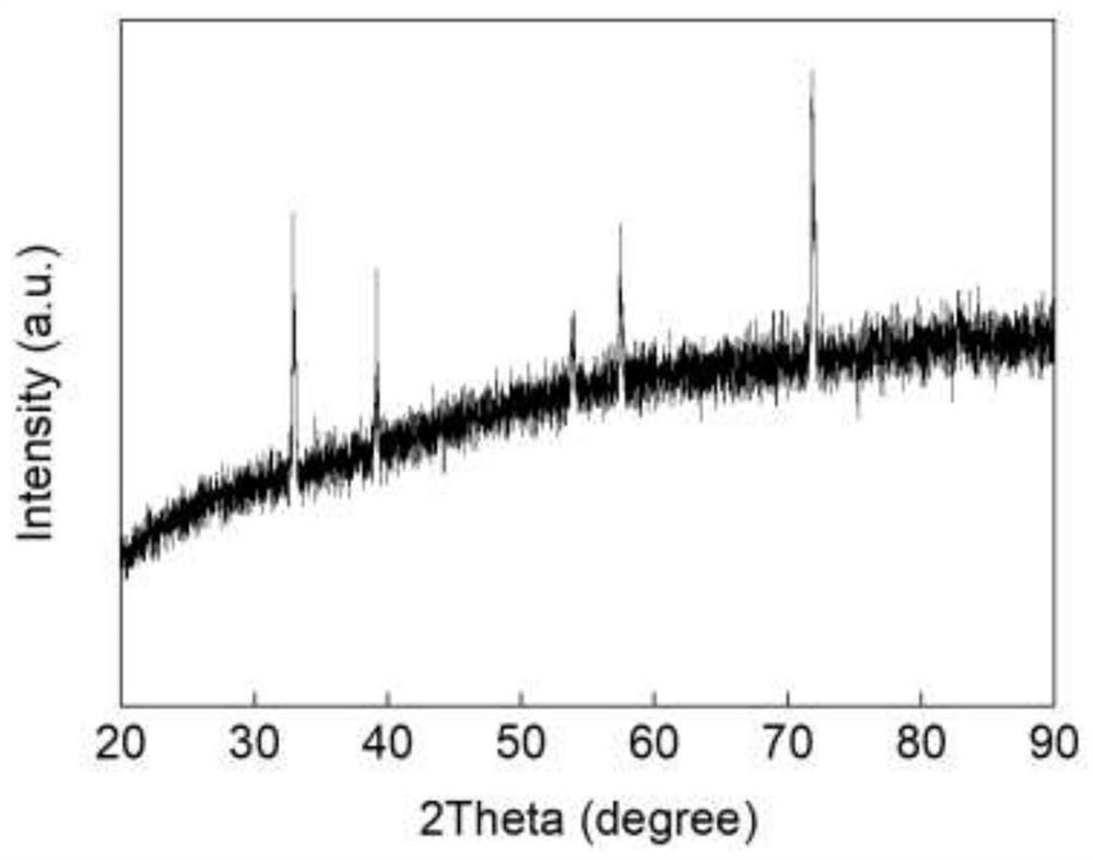 A high -performance soft magnetic non -crystal coating and preparation method