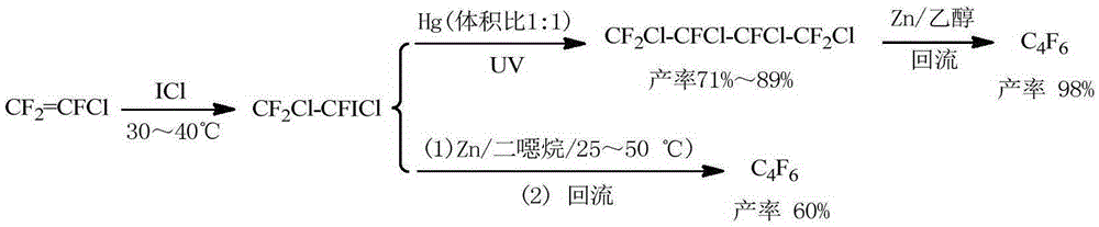 New method for preparing hexafluorobutadiene