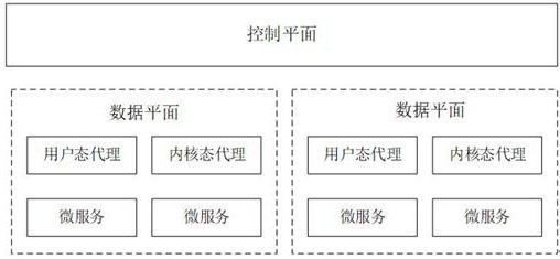 Micro-service architecture