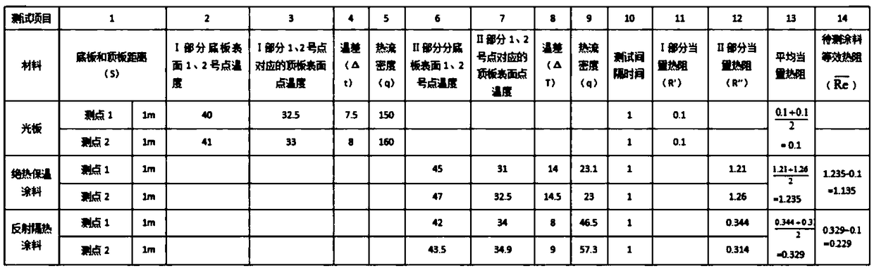 Equivalent thermal resistance and thermal conductivity coefficient detecting device for thermal insulation coating for building