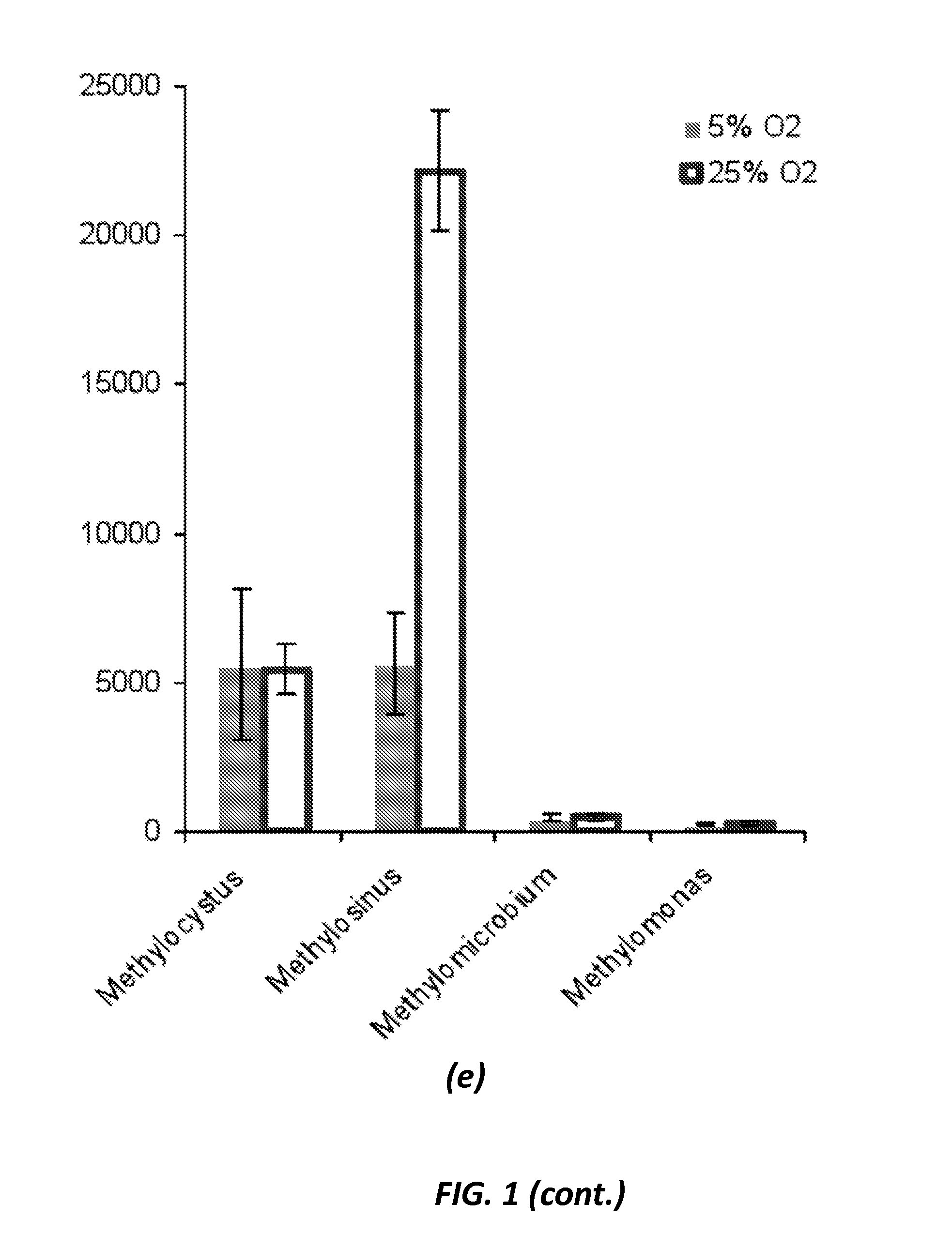 Process for the selection of PHB-producing methanotrophic cultures