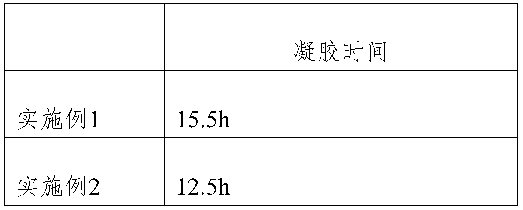 Multifunctional wood protection agent based on nano silica sol and preparation method of multifunctional wood protection agent