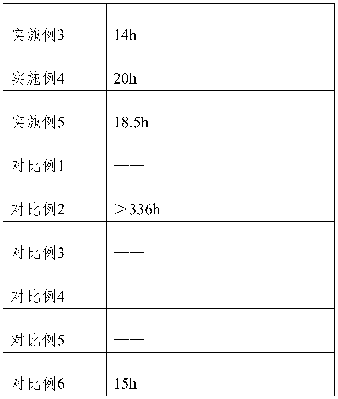 Multifunctional wood protection agent based on nano silica sol and preparation method of multifunctional wood protection agent