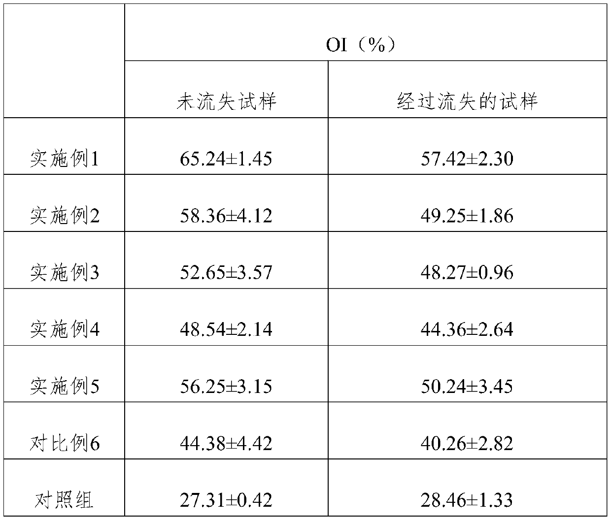 Multifunctional wood protection agent based on nano silica sol and preparation method of multifunctional wood protection agent