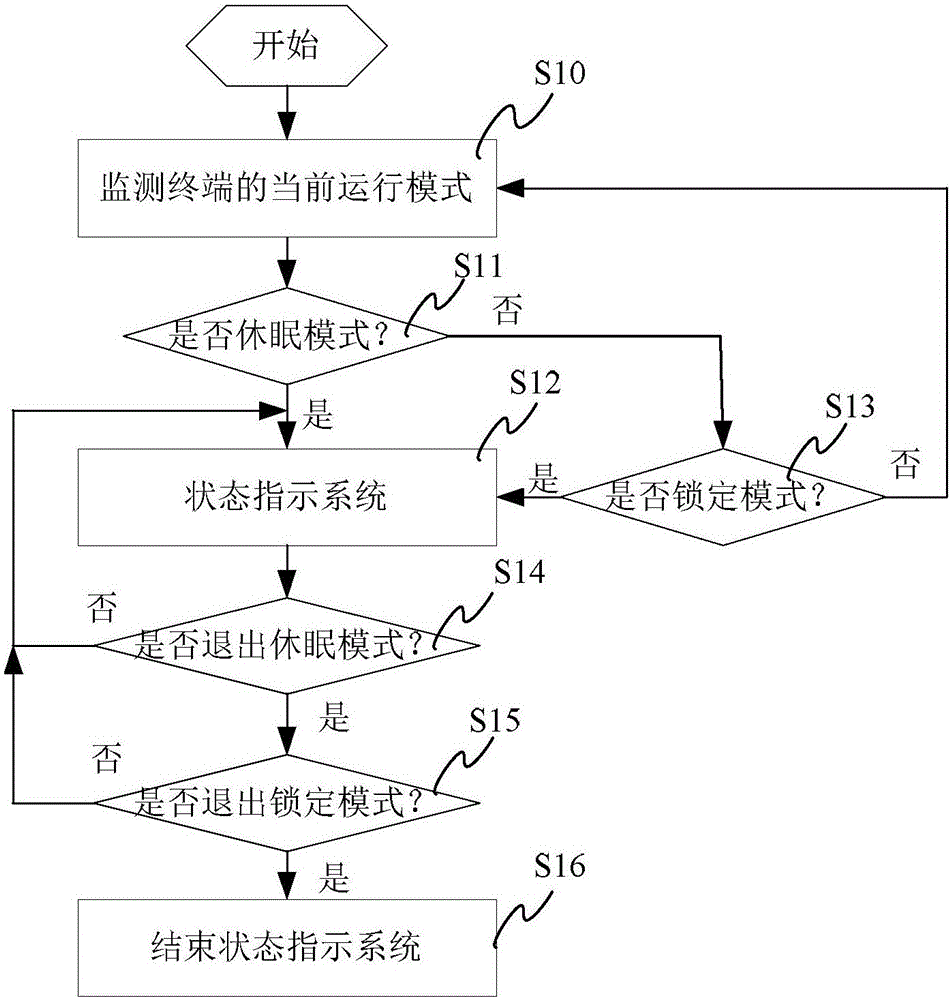 Status information indication method and system, and terminal