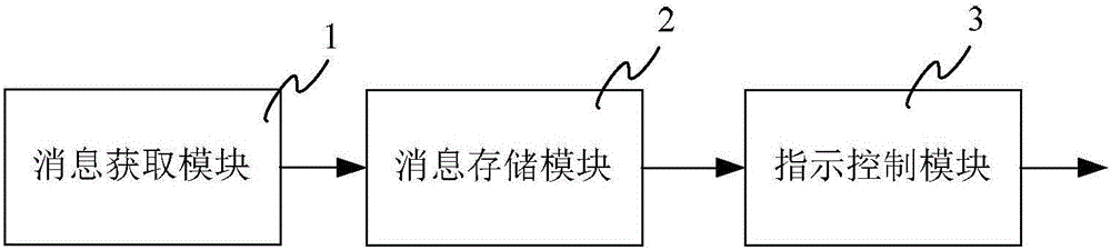 Status information indication method and system, and terminal