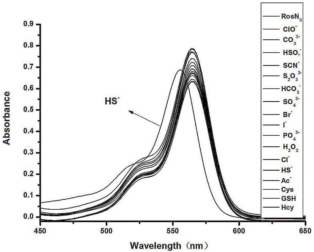 Preparation and analytical application of Rosamine fluorescence probe for detecting H2S