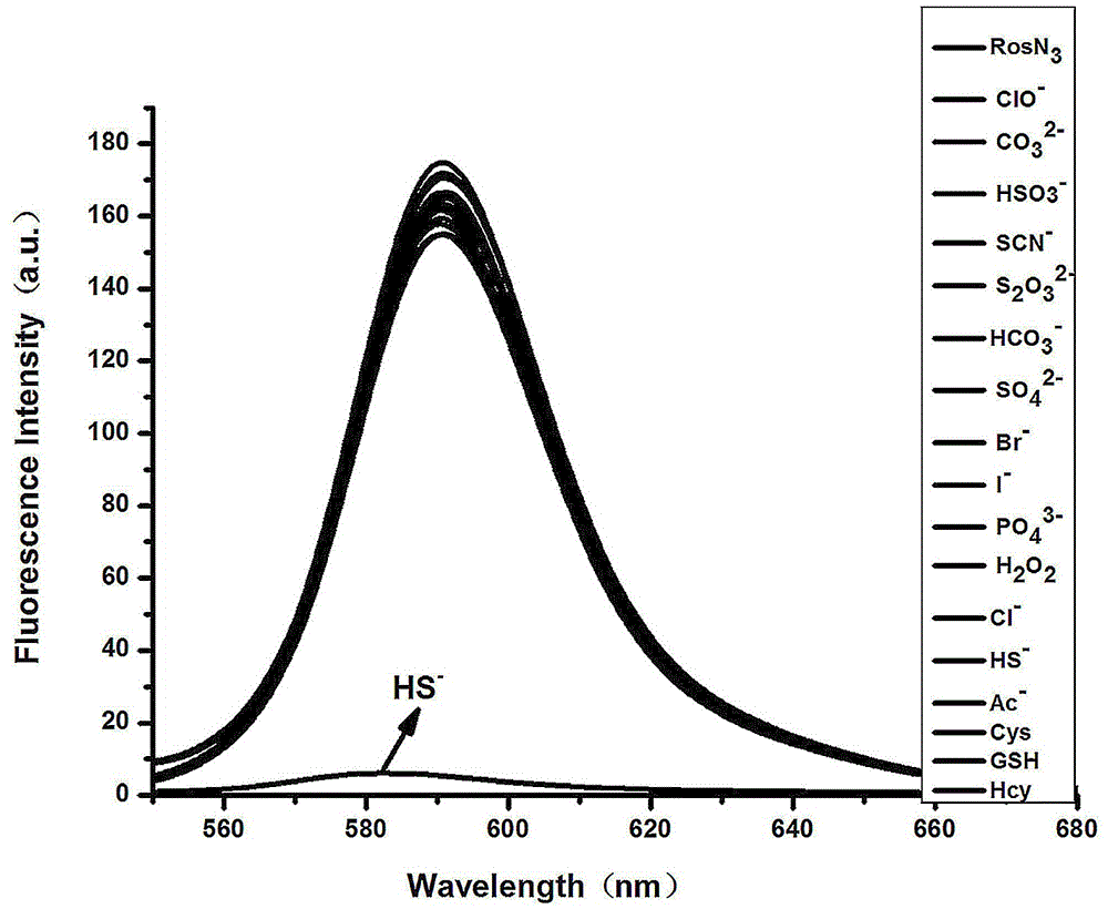 Preparation and analytical application of Rosamine fluorescence probe for detecting H2S