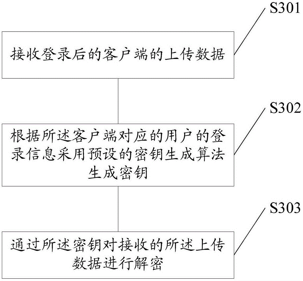 Data processing method, terminal, communication device and data processing system