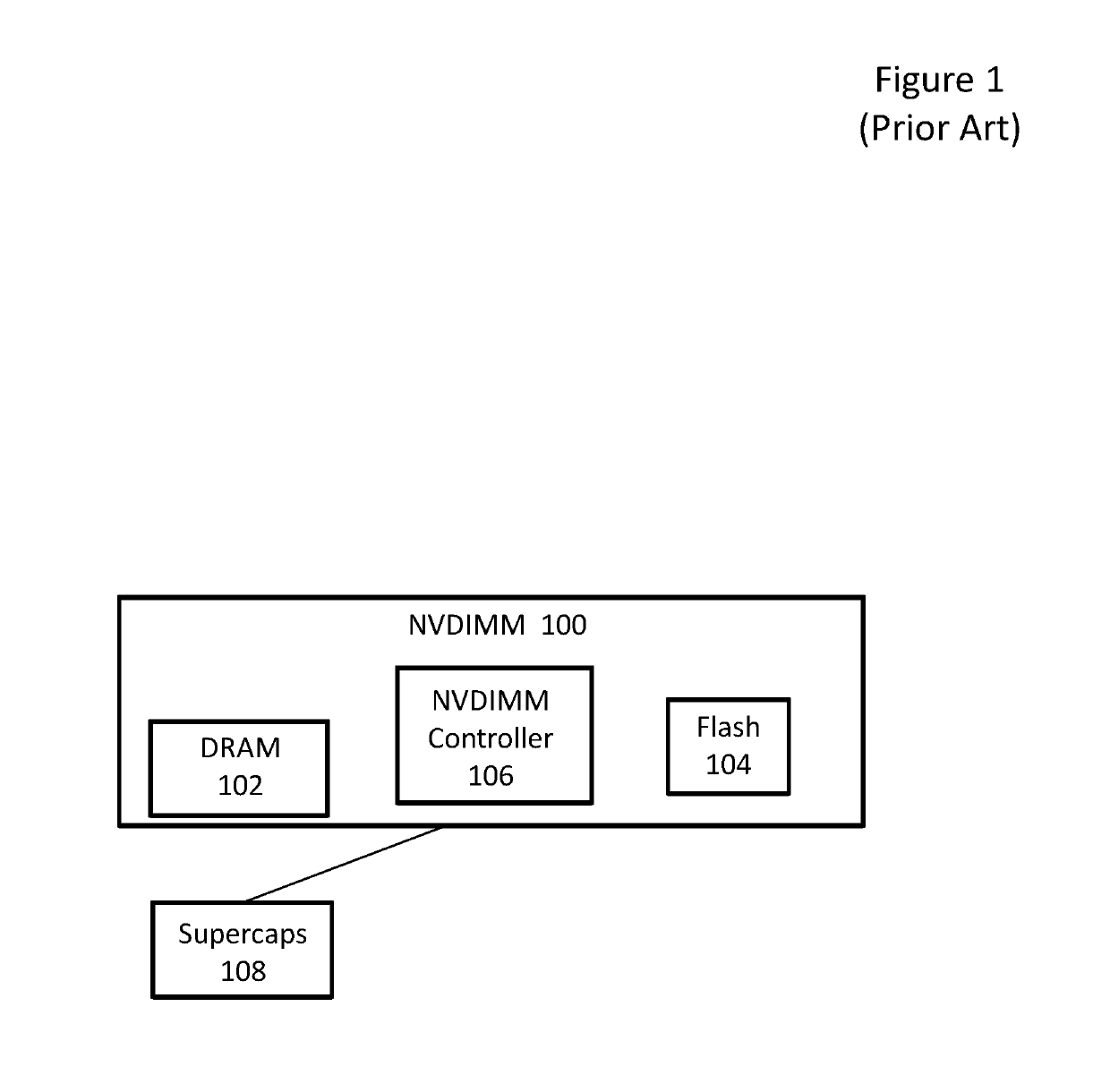 System and method for platform sleep state enhancements using non-volatile dual in-line memory modules