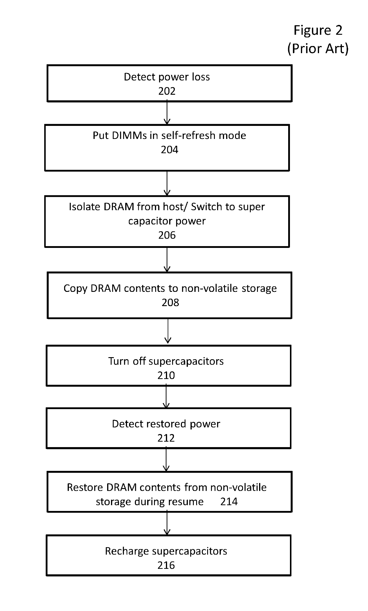 System and method for platform sleep state enhancements using non-volatile dual in-line memory modules