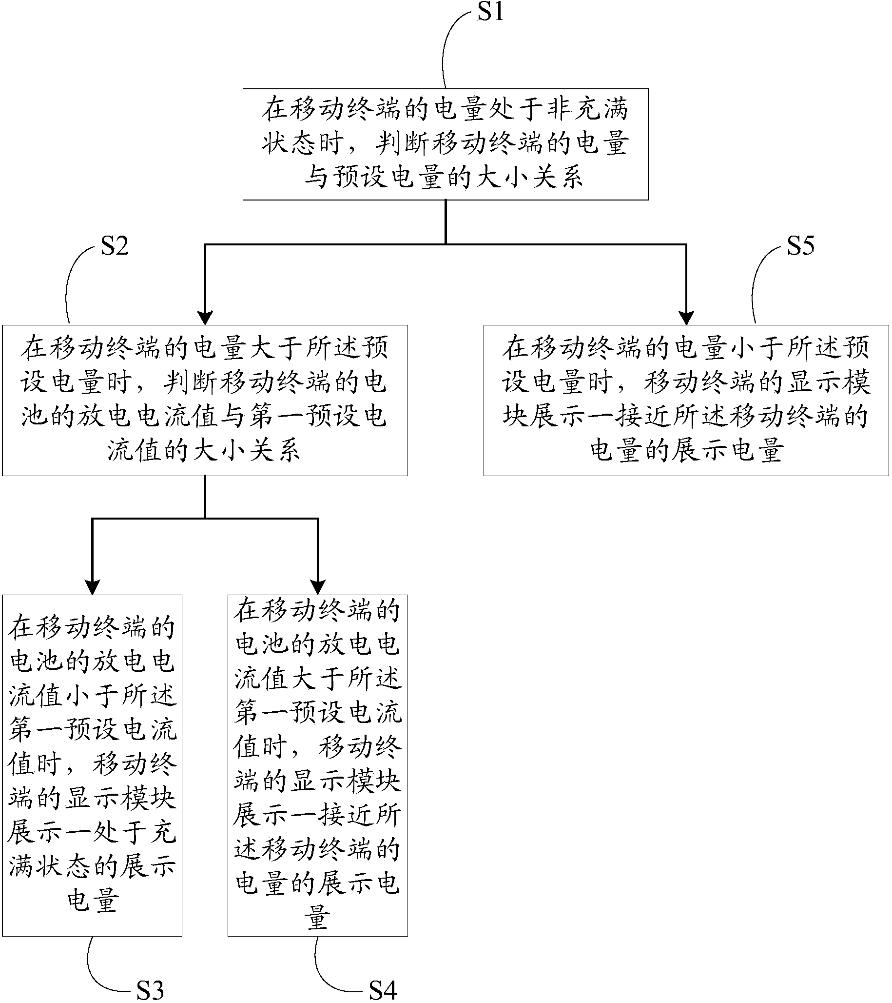 Mobile terminal and electric quantity display method thereof