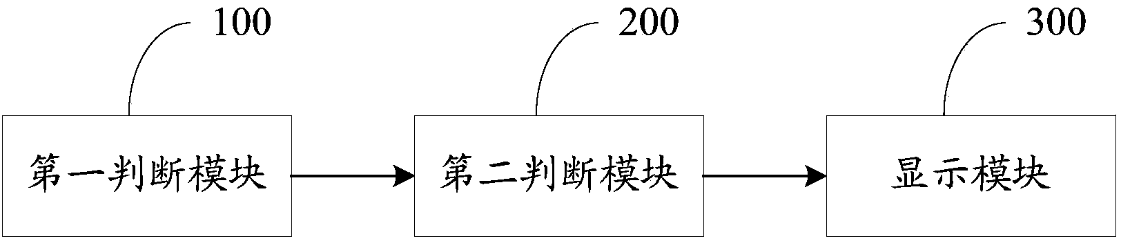 Mobile terminal and electric quantity display method thereof