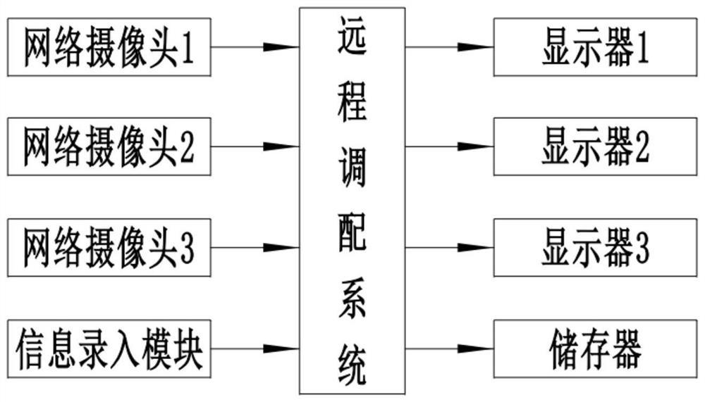 Classroom lecture attending and evaluation system platform based on network camera