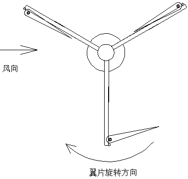 Free angle change wing vertical axis wind turbine