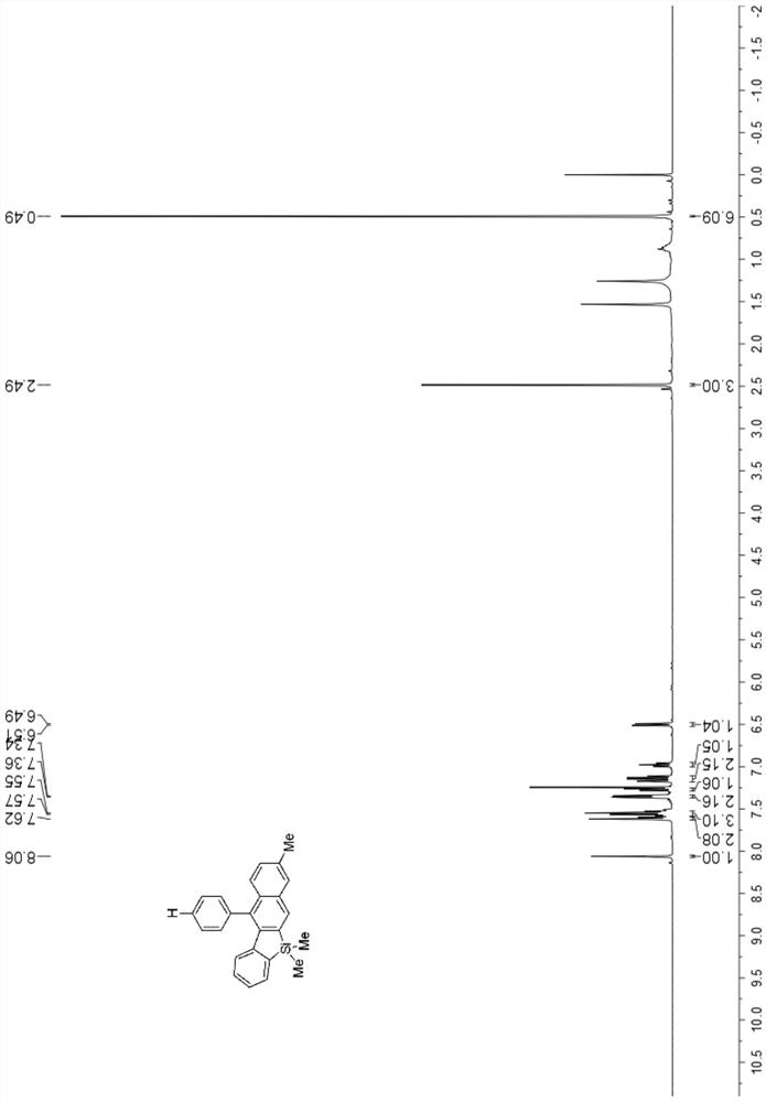 Naphtho-silole compound and synthesis method for preparing naphtho-silole compound through photocatalysis