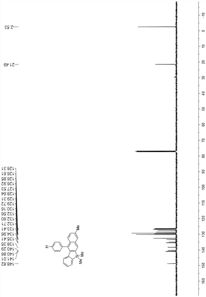 Naphtho-silole compound and synthesis method for preparing naphtho-silole compound through photocatalysis