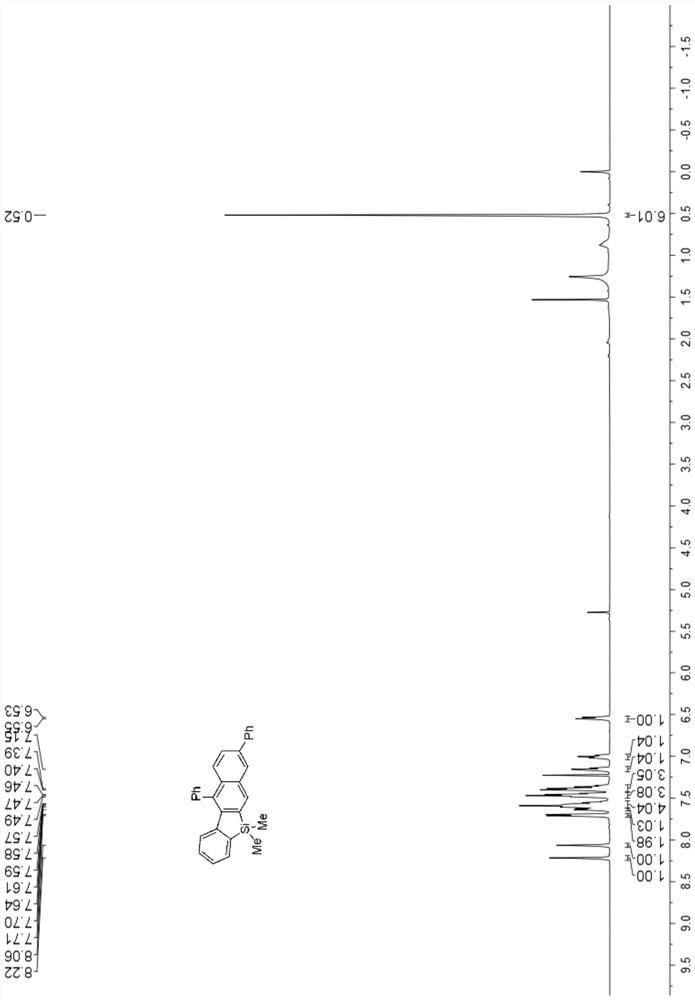 Naphtho-silole compound and synthesis method for preparing naphtho-silole compound through photocatalysis