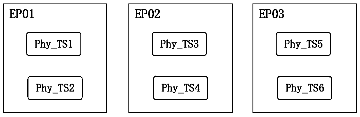 Data distribution method and device, equipment and storage medium