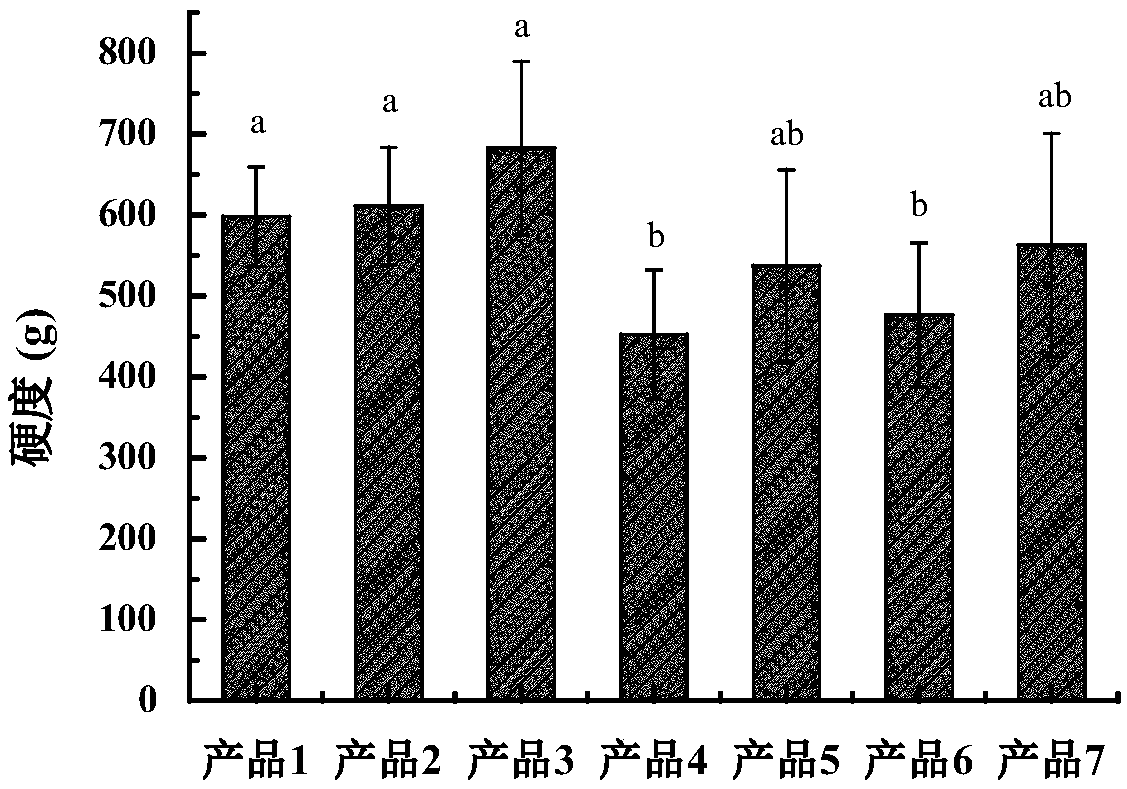 High-protein meal replacement food and processing method