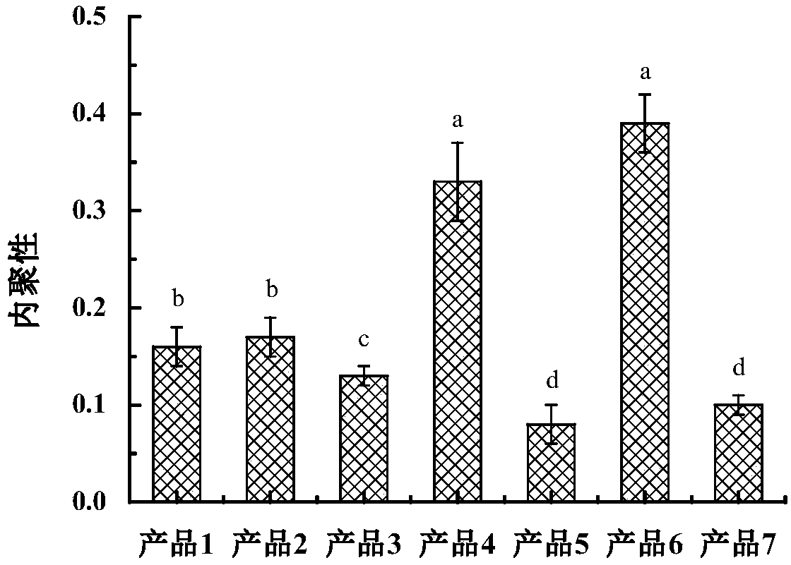 High-protein meal replacement food and processing method