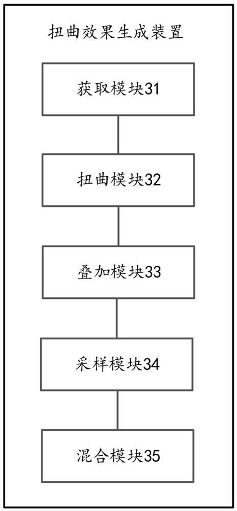 Distortion effect generation method, apparatus and device, and storage medium