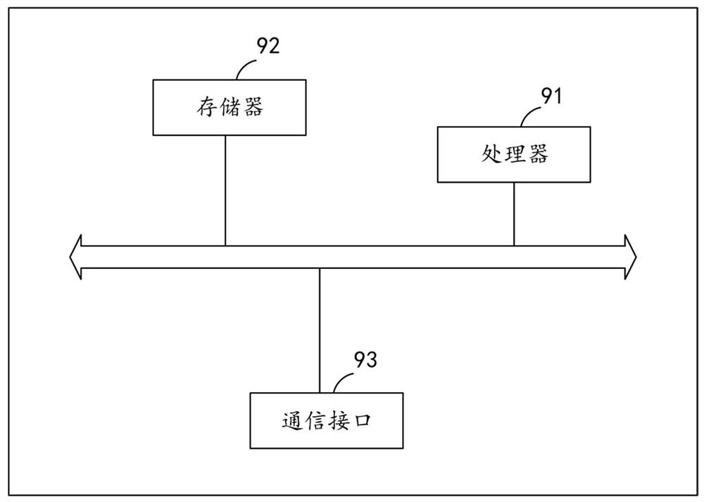 Distortion effect generation method, apparatus and device, and storage medium